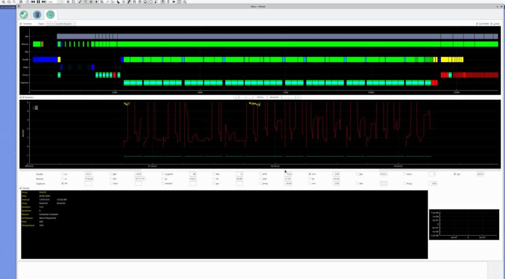 KStars Ekos Analyze tab: capture, guide and focus timeline for the NGC 6543 OIII session