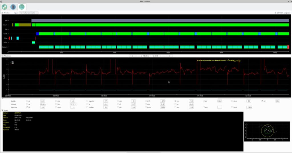 KStars Ekos Analyze timeline for the NGC 6888 OIII session: solid green capture and guiding bars all night